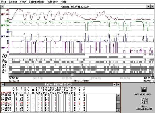 Data Analysis Software Display.
